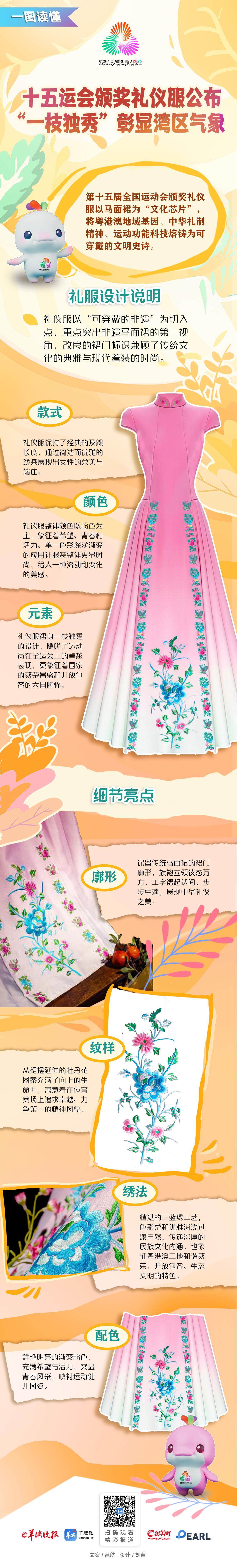长图｜全运会“马面裙”礼仪服如何彰显湾区魅力？设计亮点一图速览
