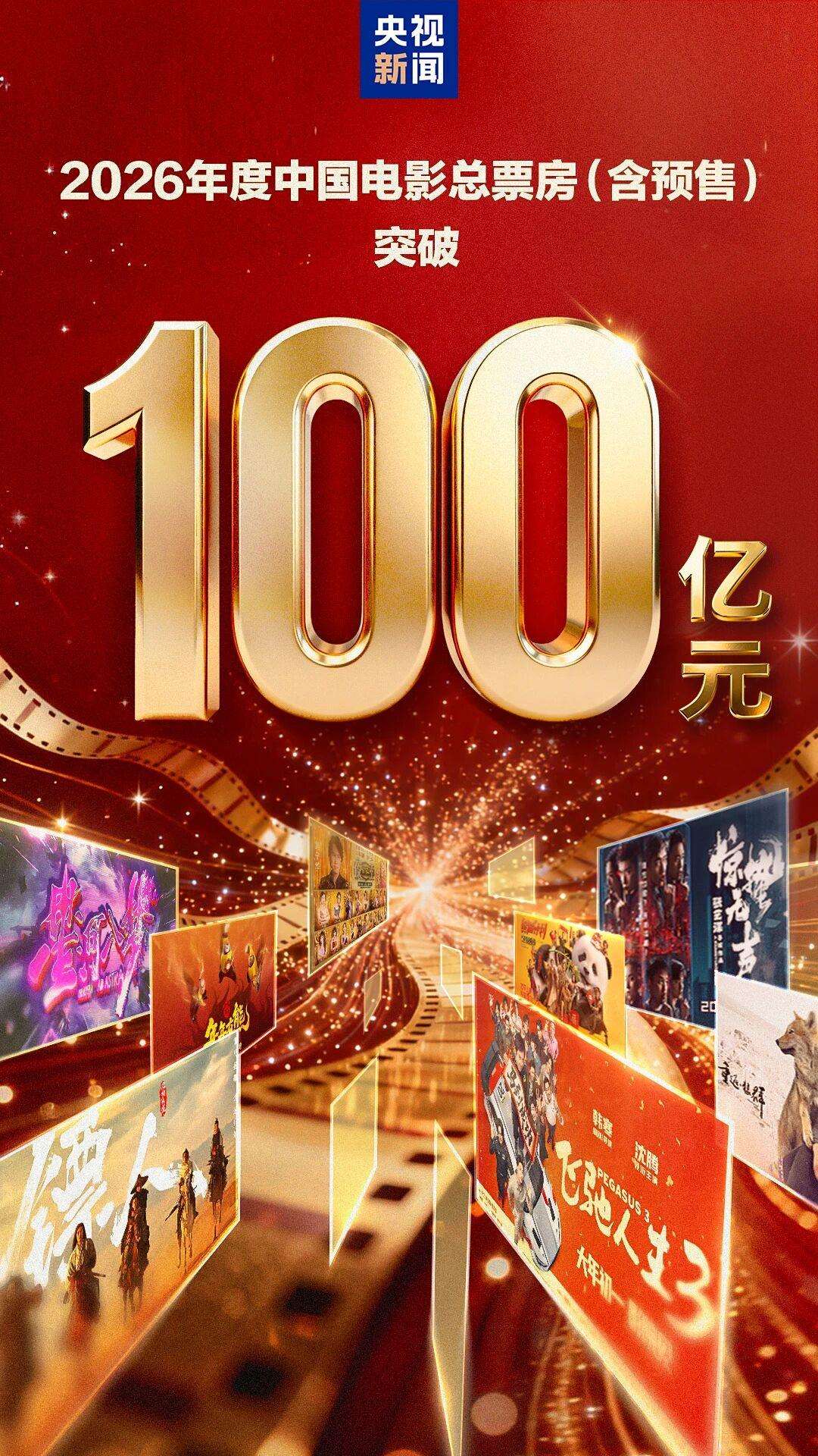 视频丨总票房突破百亿！中国电影市场领跑全球